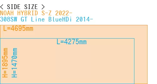 #NOAH HYBRID S-Z 2022- + 308SW GT Line BlueHDi 2014-